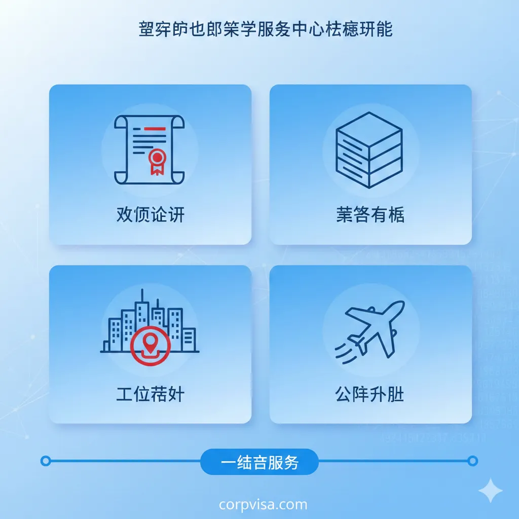 展示教育部出国留学服务中心核心职能的创意图。画面采用矢量插画风格，包含四个图标：学历认证（带印章的证书）、留学存档（档案盒）、就业落户（城市剪影与落户印章）及公派派出（飞机起飞）。色彩清新亮丽，使用渐变蓝色调，每个功能区布局清晰，体现出一站式、数字化的政务服务特点。