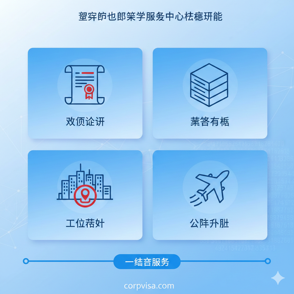 展示教育部出国留学服务中心核心职能的创意图。画面采用矢量插画风格，包含四个图标：学历认证（带印章的证书）、留学存档（档案盒）、就业落户（城市剪影与落户印章）及公派派出（飞机起飞）。色彩清新亮丽，使用渐变蓝色调，每个功能区布局清晰，体现出一站式、数字化的政务服务特点。