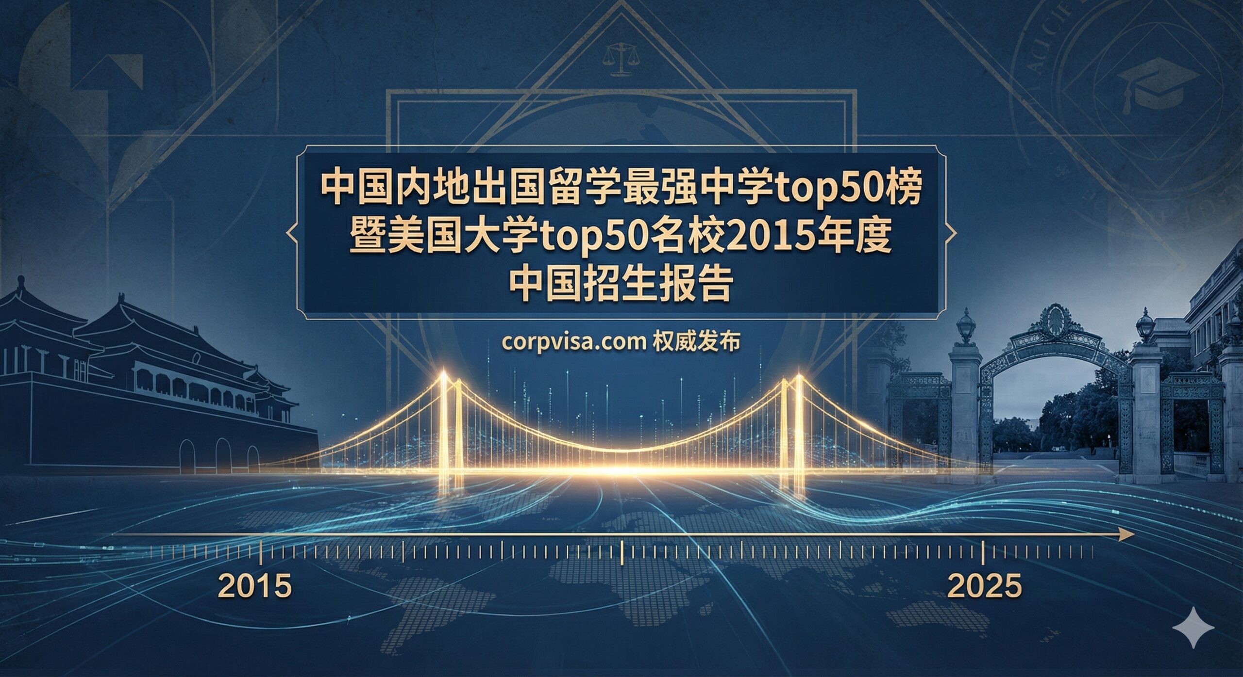 一张具有历史纵深感的封面设计，背景融合了2015年与2025年的时间轴刻度，视觉中心是一座象征中国顶尖中学的教学楼剪影通向美国常春藤名校宏伟拱门的金色桥梁。画面采用深蓝色调，叠加精致的数据流线条，体现专业与权威感。图片中央预留空间展示标题，营造出高端教育智库报告的氛围，适合Corpvisa的专业咨询形象。