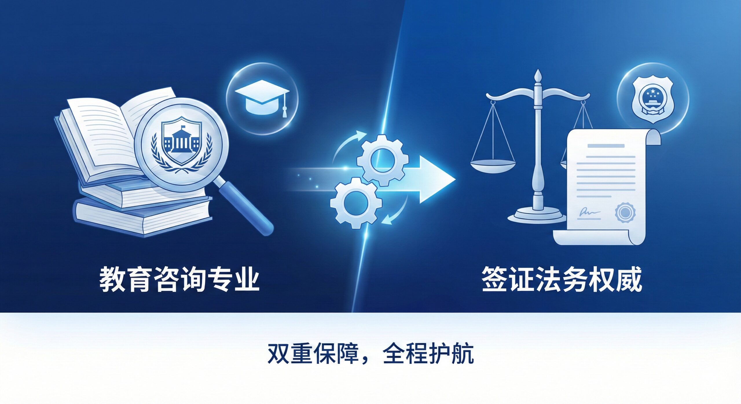 功能图片应体现CorpVisa的核心竞争力“签证法务优势”。画面分割成两个对等的区域，左侧是象征教育的抽象元素（如教科书、放大镜下的大学标志），右侧是象征法律和移民的元素（如天平、法律文件或加拿大RCIC/澳洲MARA顾问的徽章）。中间由一个连接的箭头或齿轮图案相连，突出“教育咨询”与“签证法务”的双重专业性。色彩使用专业的深蓝色和白色，体现严谨性。